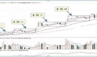 两阳夹一阴后面走势 两阳夹一阴后面走势