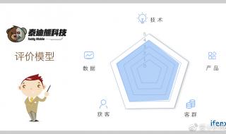 移动通信录 移动通信录