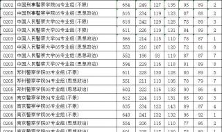 八省联考江苏分数线 八省联考江苏分数线